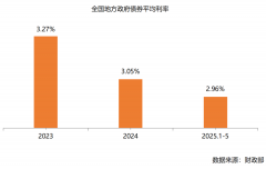深度解读：2024-2025全国产城行业形势成长演讲